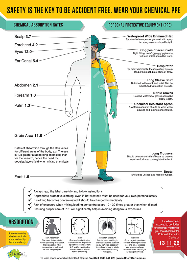 ChemCert PPE