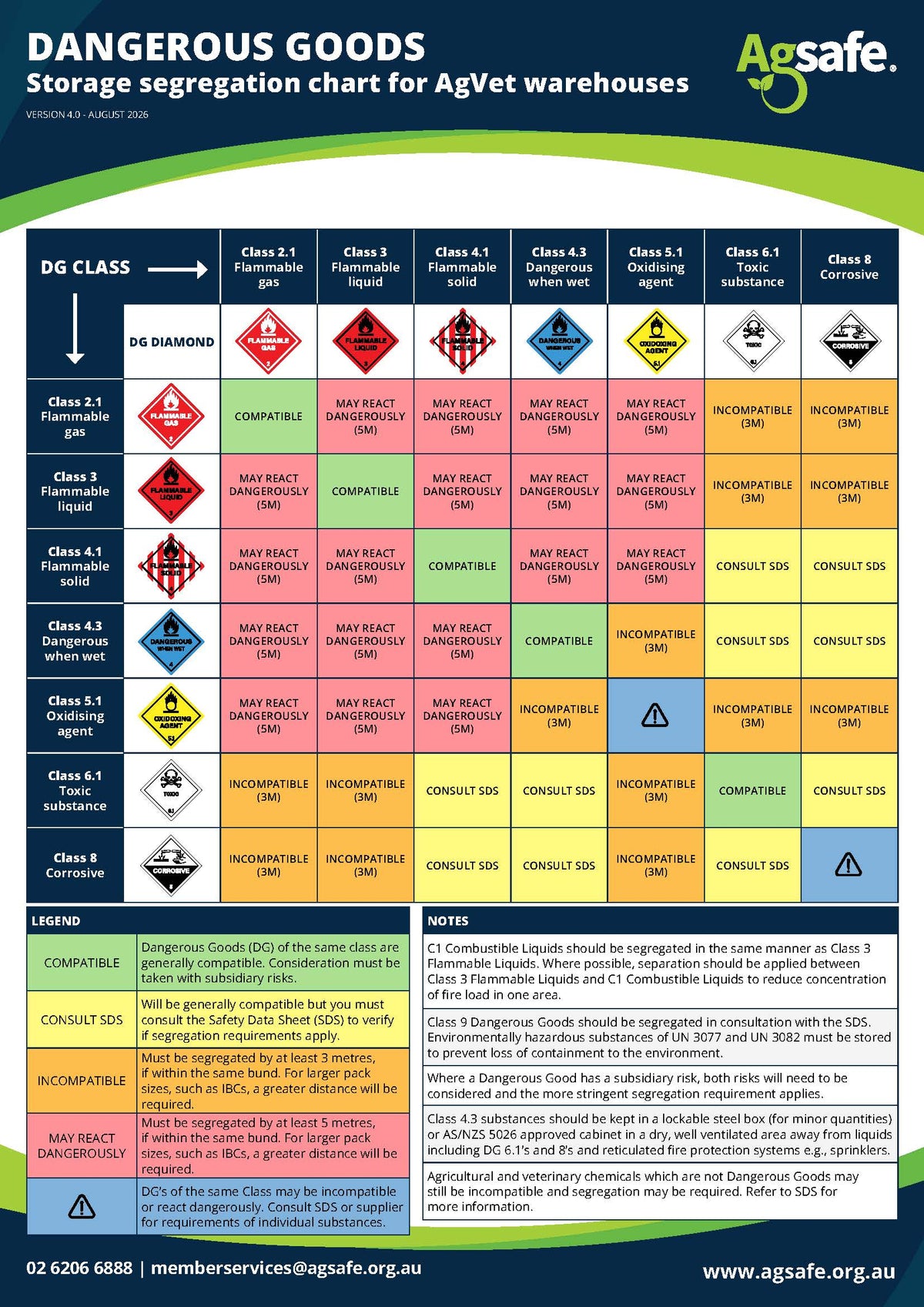 Dangerous Goods Storage Segregation Chart
