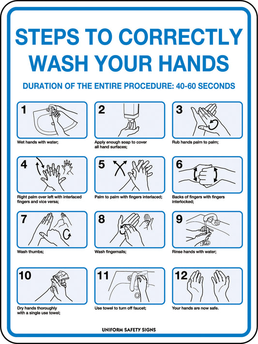 Steps to Correctly Wash Your Hands