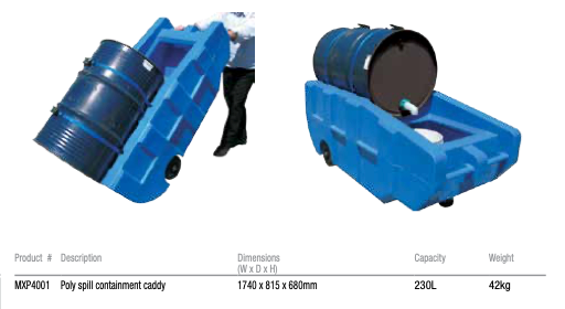 Poly Spill Containment Caddy
