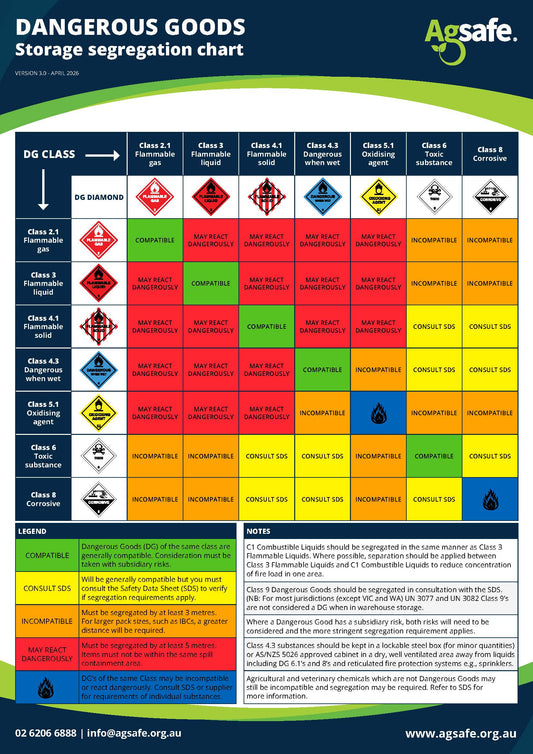 Dangerous Goods Storage Segregation Chart