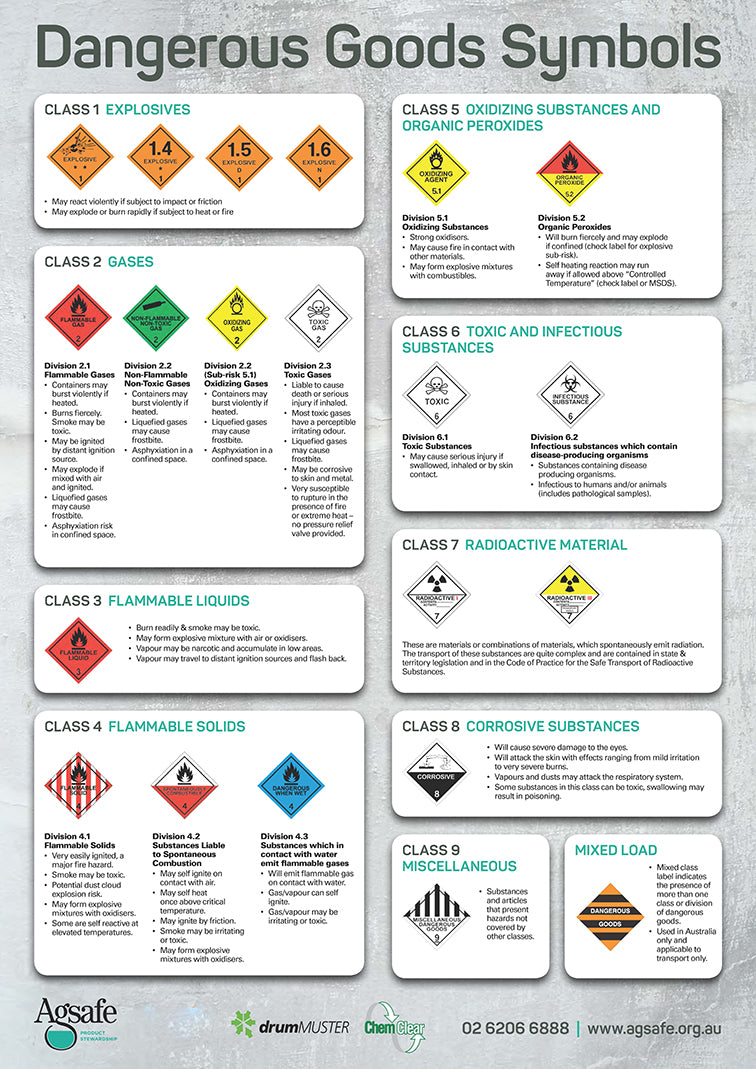 Dangerous Goods Symbols