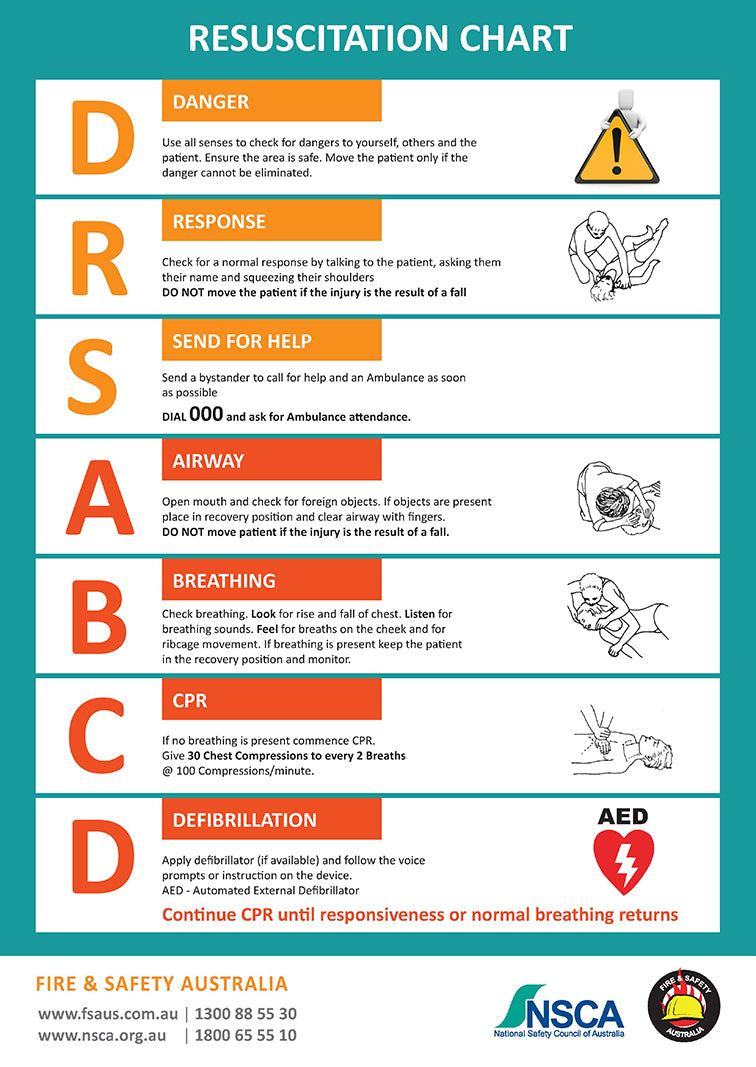 FSA Resuscitation Chart