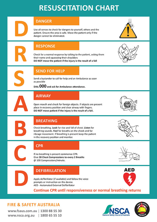 FSA Resuscitation Chart