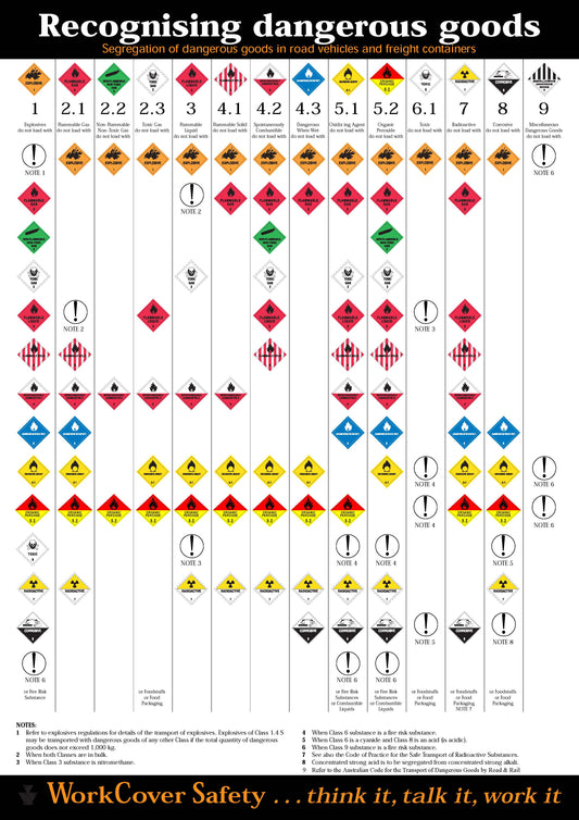 Recognising Dangerous Goods